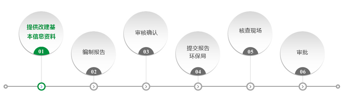 改建环评办理流程