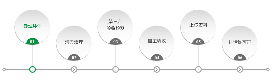 环保验收办理流程