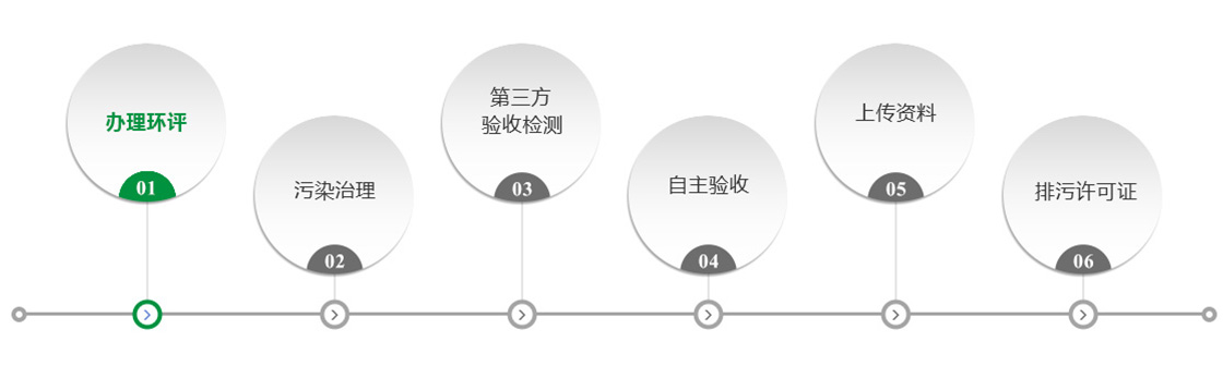 排污许可证办理流程