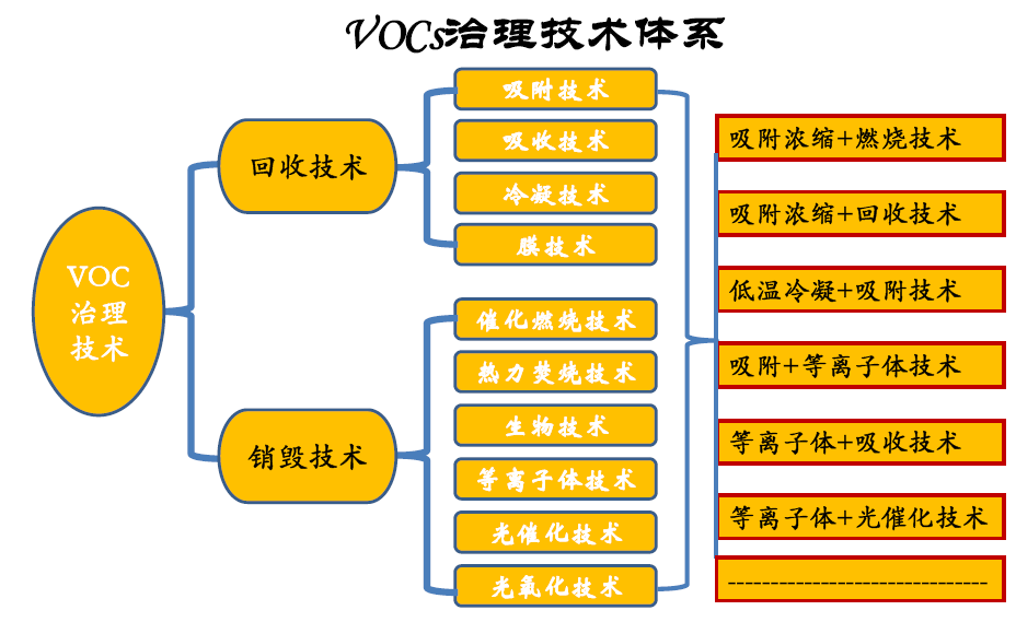 印刷废气治理方法简介